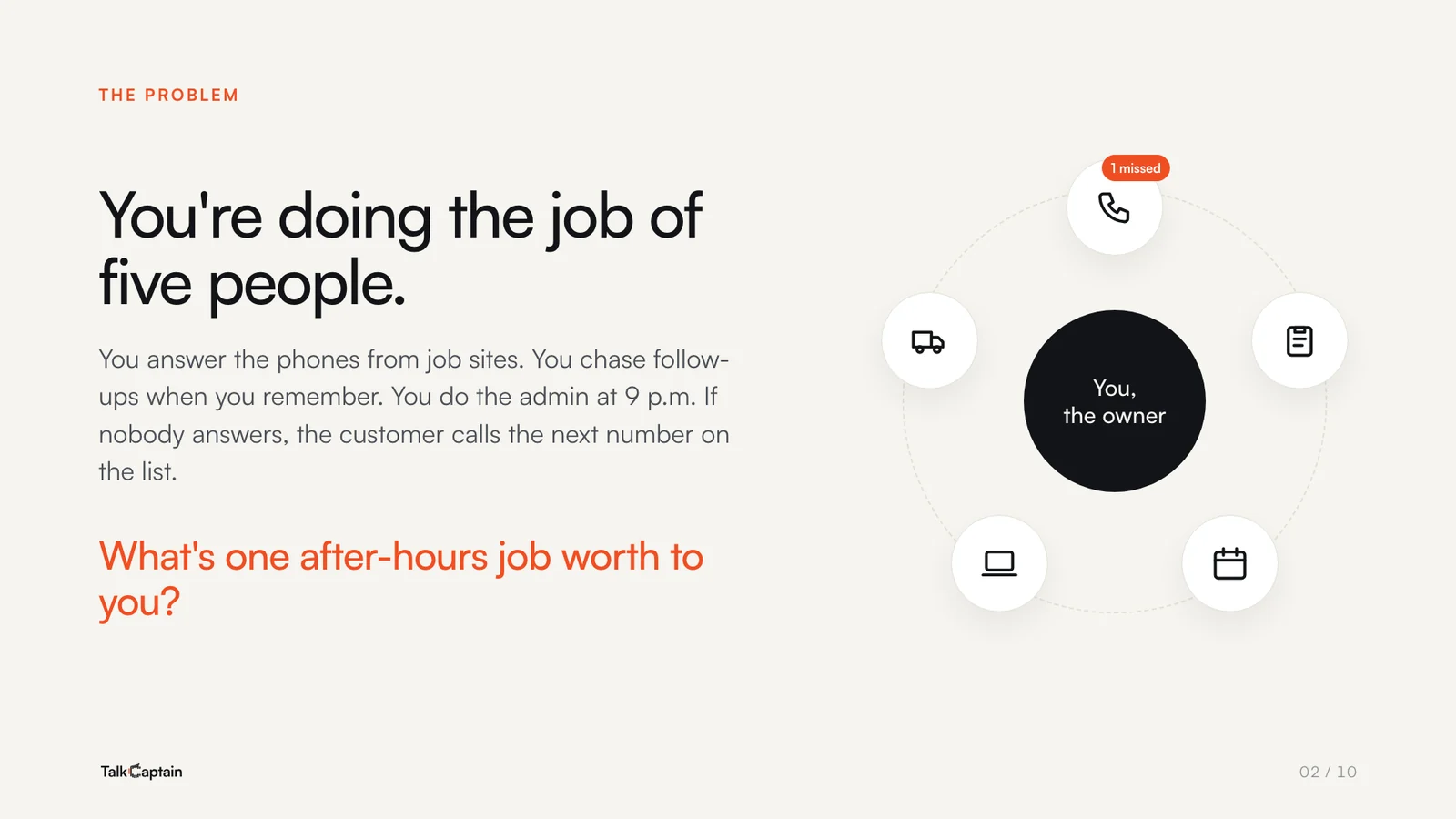 Slide 2 of the plan, “You’re doing the job of five people”: the owner sits in the middle of the phone, paperwork, scheduling, the laptop and the van, with one missed call flagged.